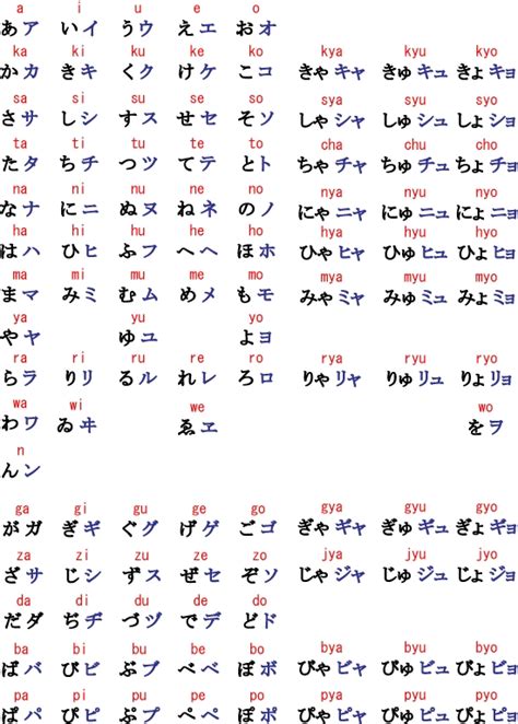Learn Japanese Hiragana Katakana Learn Japanese From Manga