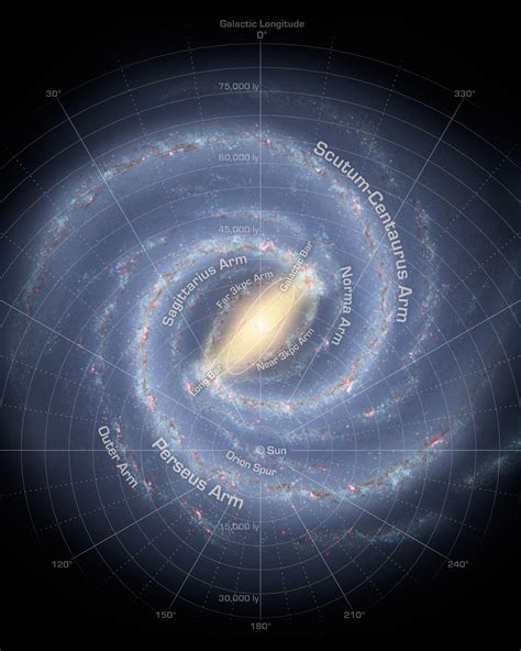 The Milky Way Galaxy Nasa Solar System Exploration