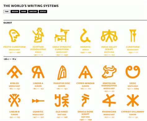 The Worlds Writing Systems Online Typography Resources Typographyguru