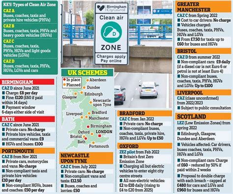 London S New Ultra Low Emission Zone Comes Into Force Daily Mail Online