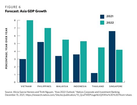 Why Southeast Asia Has Reason To Be Optimistic About 2022 Carnegie