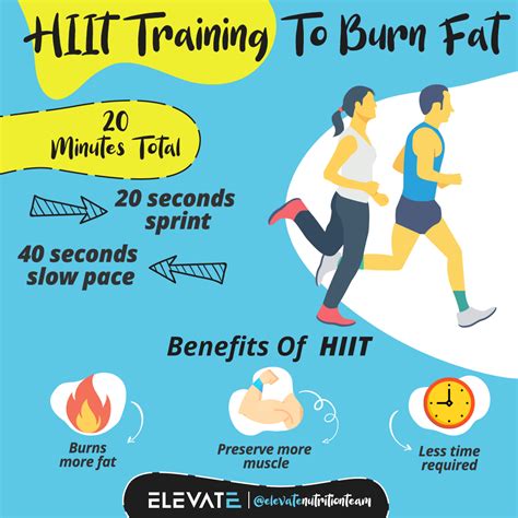Quick And Easy Hiit Workouts For Beginners Daily Burn Atelier Yuwa Ciao Jp