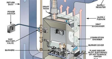 Furnace How To Basic Tutorial Precision Home Inspections Llc