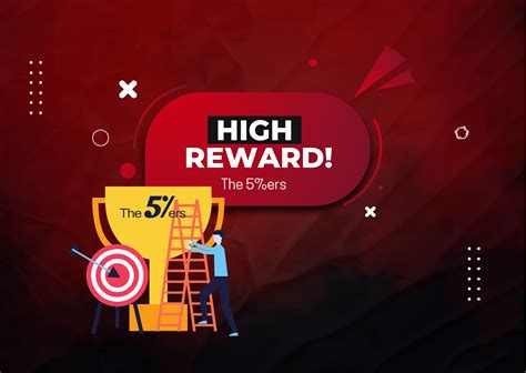 The 5%ers “Low-Cost High Stakes Accounts” for just $39!