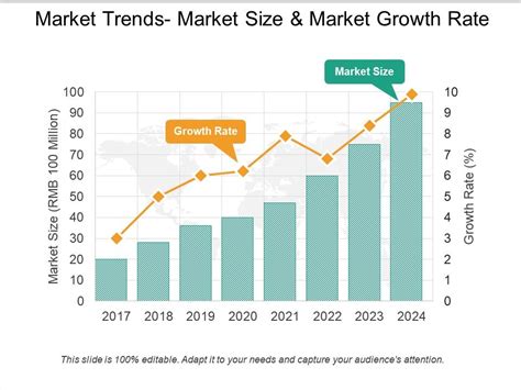 Market Trends Market Size And Market Growth Rate Ppt Infographics
