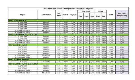 Wagoneer Towing Capacity Chart