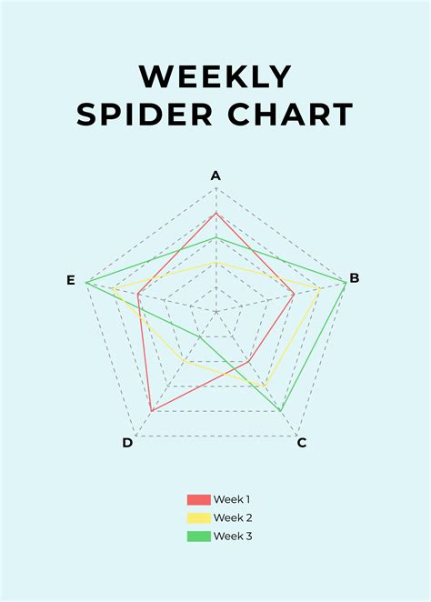 Free Spider Chart And Table Download In Pdf Illustrator