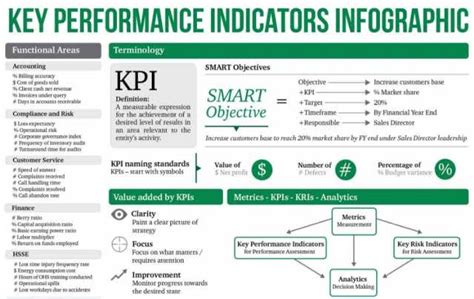 300 Key Performance Indicators Kpi Definition Types Examples