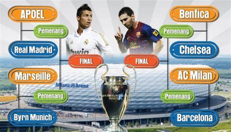 Liga inggris liga italia liga spanyol liga jerman liga indonesia liga champions. Jadwal Perempat Final Liga Champion 2012 | FATAMORGANA