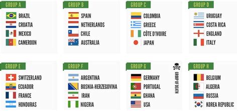 2014 Fifa World Cup Brazil Finals Group Stage Fixtures Genius