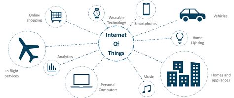 Iot For Developers Internet Of Things History Learning