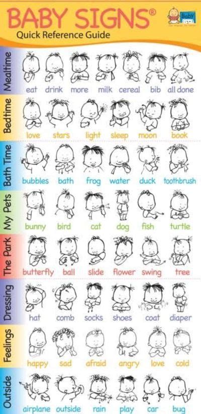 Baby Sign Language Quick Reference Guide Baby Time Juxtapost