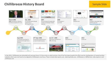 Powerpoint History Timeline Template
