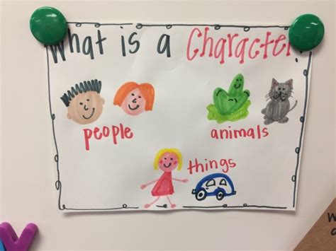 Mrs Shelbys Kindergarten Class Story Elements Characters And A Setting