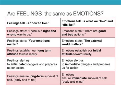 Feelings Vs Emotions Difference