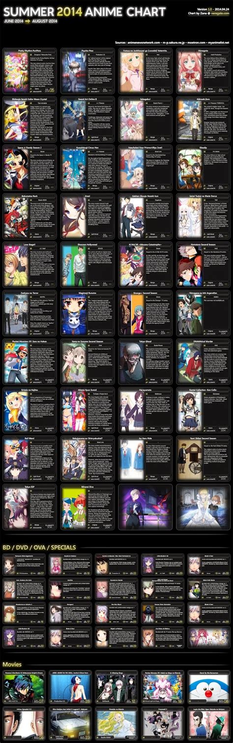 Anime Chart Summer 2014 The Chronicle Of Otaku