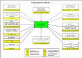 Itil Configuration Management Images