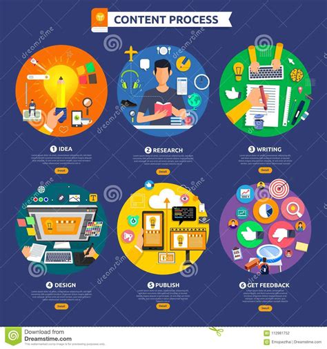 Flat Design Concept Content Marketing Process Start With