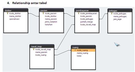 Struktur Tabel Database Rumah Sakit Databasefuzziblog Rancangan