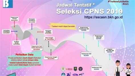 Mulai dari jadwal tes formasi, pelaksanaan skd hingga pengumuman kelolosan skd. Latihan Soal Cat 2019 - Kunci Ujian