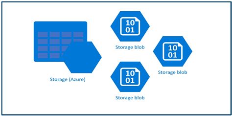 Azure Blob Storage Client Library V12 For Net Tutorial Pics