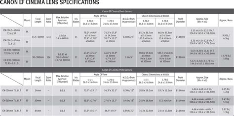 Canon Lens Comparison Chart Fdtimes Film And Digital Times