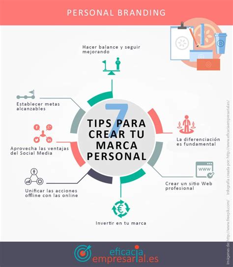 7 Consejos Para Crear Tu Marca Personal Infografia Infographic 162378
