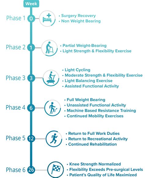 Knee Replacement Recovery Timeline Spring Loaded Technology