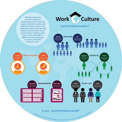 Work Culture In Australia Careerprofessorworks
