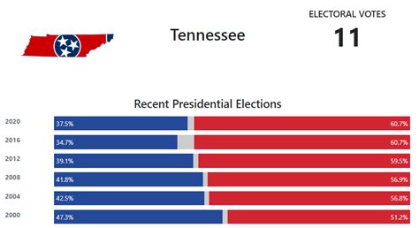 Tennessee Presidential Election Voting History 270towin