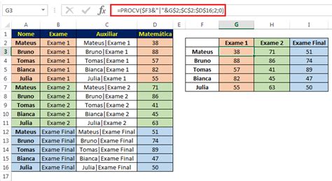 Exemplos de PROCV Para Usuários Iniciantes e Avançados Excel Easy