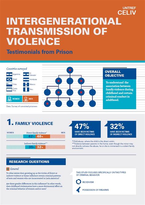 The Intergenerational Transmission Of Violence Testimonials From