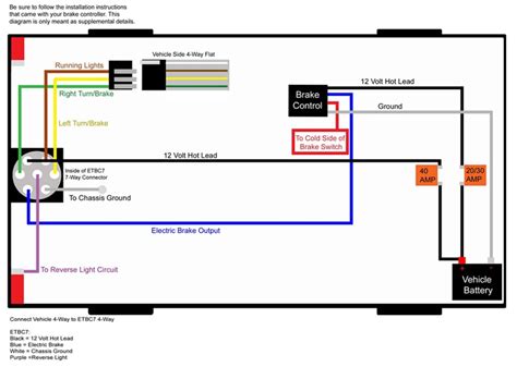 Elecbrakes must be connected to trailer wiring circuits as outlined in the wiring diagram. Hopkins Agility Brake Controller Wiring Diagram For 2007 Dodge Ram 1500