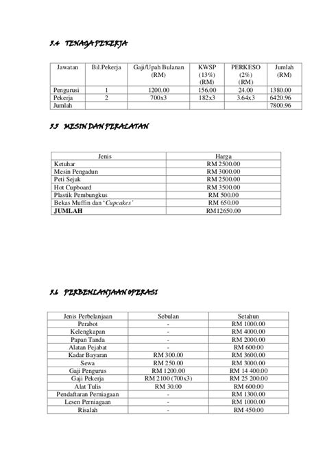 Sebanyak 14 premis perniagaan termasuk kedai makan dan kedai runcit yang beroperasi menggunakan pekerja warga asing, 12 kediaman serta 34 individu diperiksa dalam operasi selama tiga jam bermula jam 4.30 petang. Contoh Kertas Kerja Rancangan Perniagaan Restoran ...