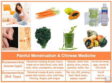 It is useful in regulating menstrual flow as it helps contract muscle fiber in the uterus. TCM Foods to Relieve Menstrual Cramps