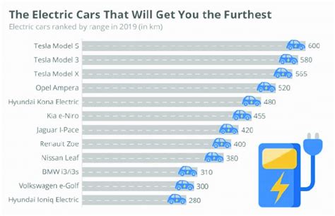 Comparison Of Drive Range Of Different Ev Models 10 Download