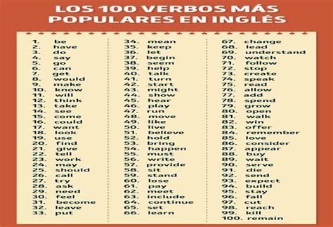 Los 100 Verbos Mas Populares En Ingles Verbos Ingles Ingles