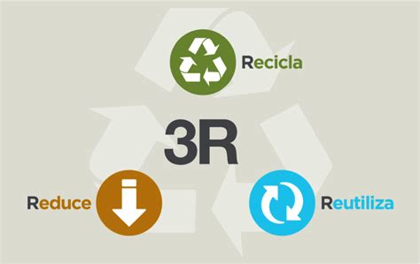 Las 3r De La Ecologia Reducir Reutilizar Y Reciclar