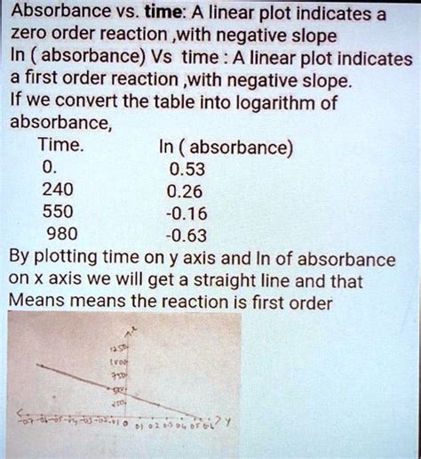 Solved Absorbance Vs Time A Linear Plot Indicates A Zero Order