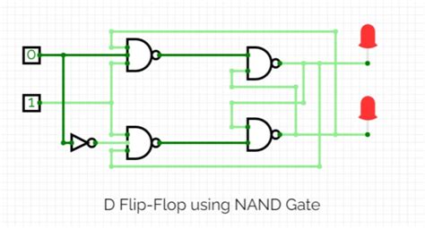 Circuitverse Flip Flops Using Nand Gate