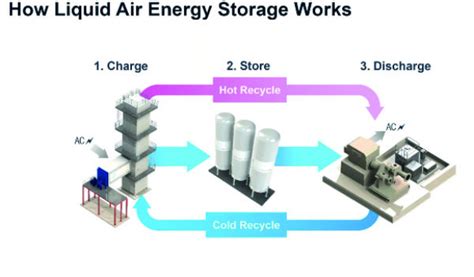 The Case For Synchronous Energy Storage Image552171 Modern Power Systems