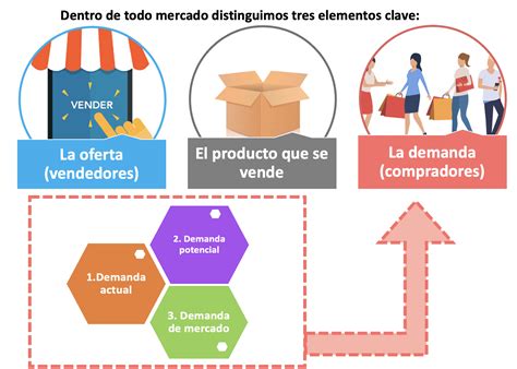 Clasificación del mercado: cómo funciona y qué significa para tu negocio