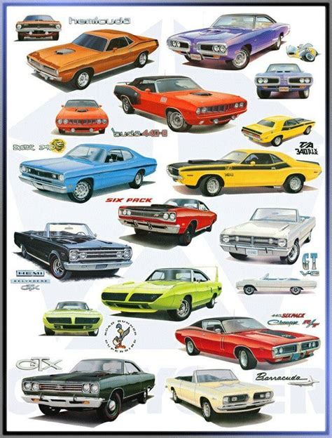 Top 20 Classic American Muscle Cars Vintagetopia Dodge Muscle Cars