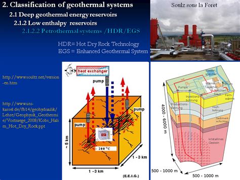 2121 Hydrothermal SystemsgermanynСлайд 26nn2 Classification