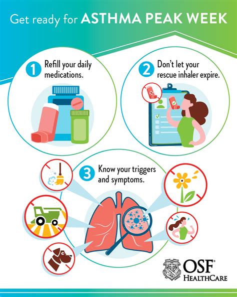 Get Ready For Asthma And Allergy ‘peak Week Osf Healthcare