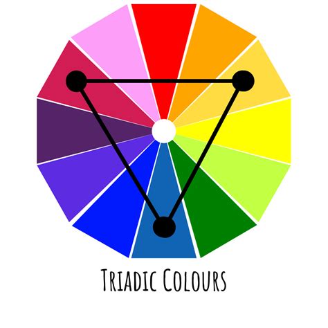 Triadic Colour Wheel Color Theory Color Psychology Color Wheel Images