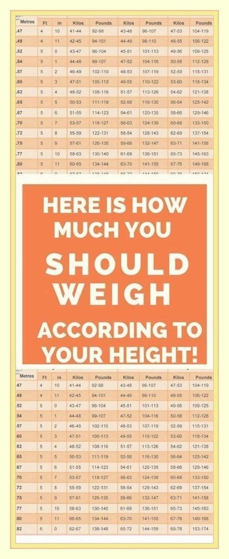 This Is How Much You Should Weigh According To Your Age Body Shape And