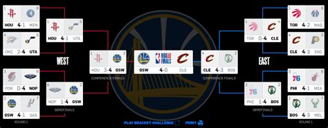 All first games of the 8 first round matchups will be played either april 18 or 19. When do the 2019 NBA Playoffs and NBA Finals begin? | NBA ...