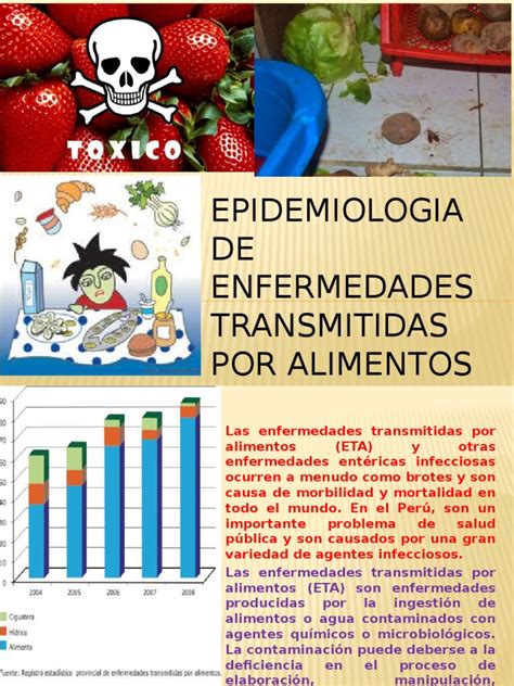 Epidemiologia De Enfermedades Transmitidas Por Alimentos