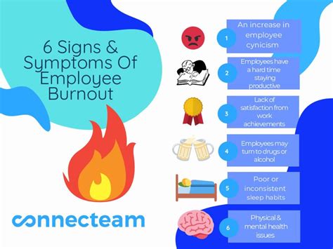 Employee Burnout How To Spot Tackle And Prevent It